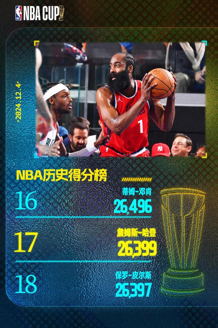 凯尔特人刷新世界纪录，哈登教练激动落泪！-九游娱乐APP  第2张
